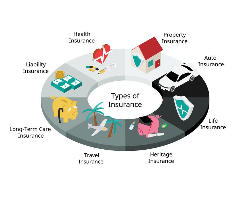 What is an Insurance Policy and Its Purpose